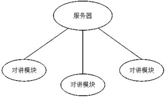 優(yōu)化污水處理廠運營 集成對講系統(tǒng)的信息系統(tǒng)運行維護服務(wù)