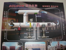 索龍自控亮相展會(huì) 引領(lǐng)暖通設(shè)備智能化新風(fēng)向